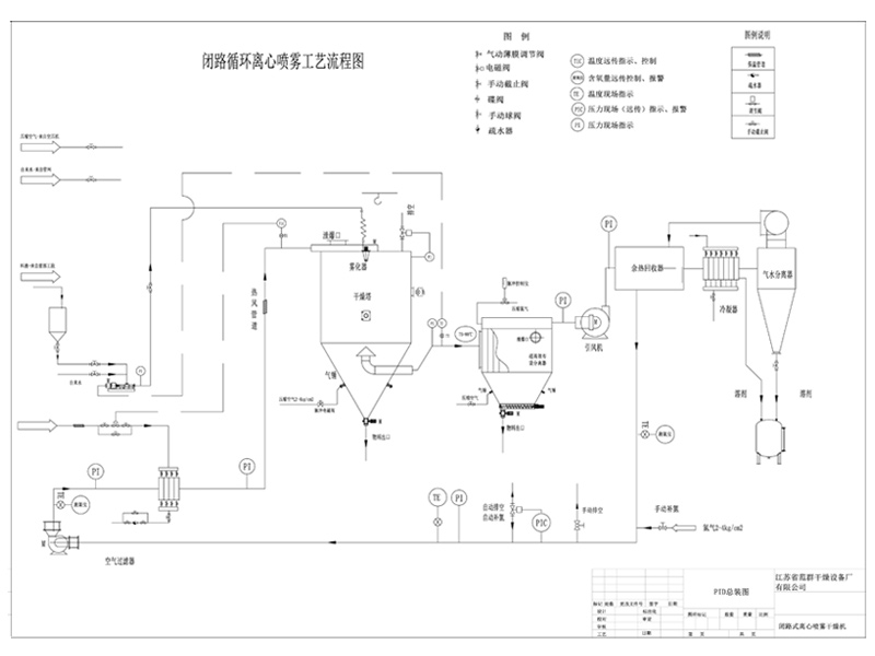 闭路循环离心喷雾干燥机